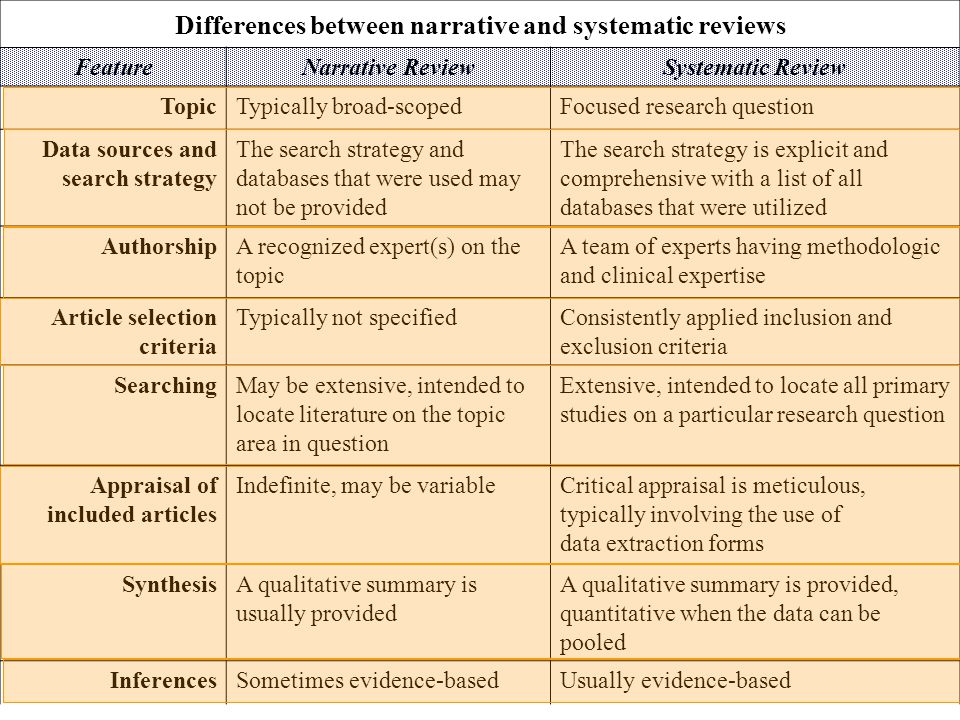 Literature review on gender differences in